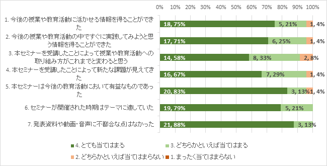 0510図1.png