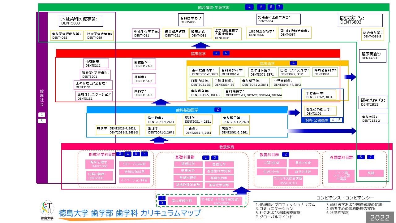 カリキュラムマップ令和4年以降.jpg