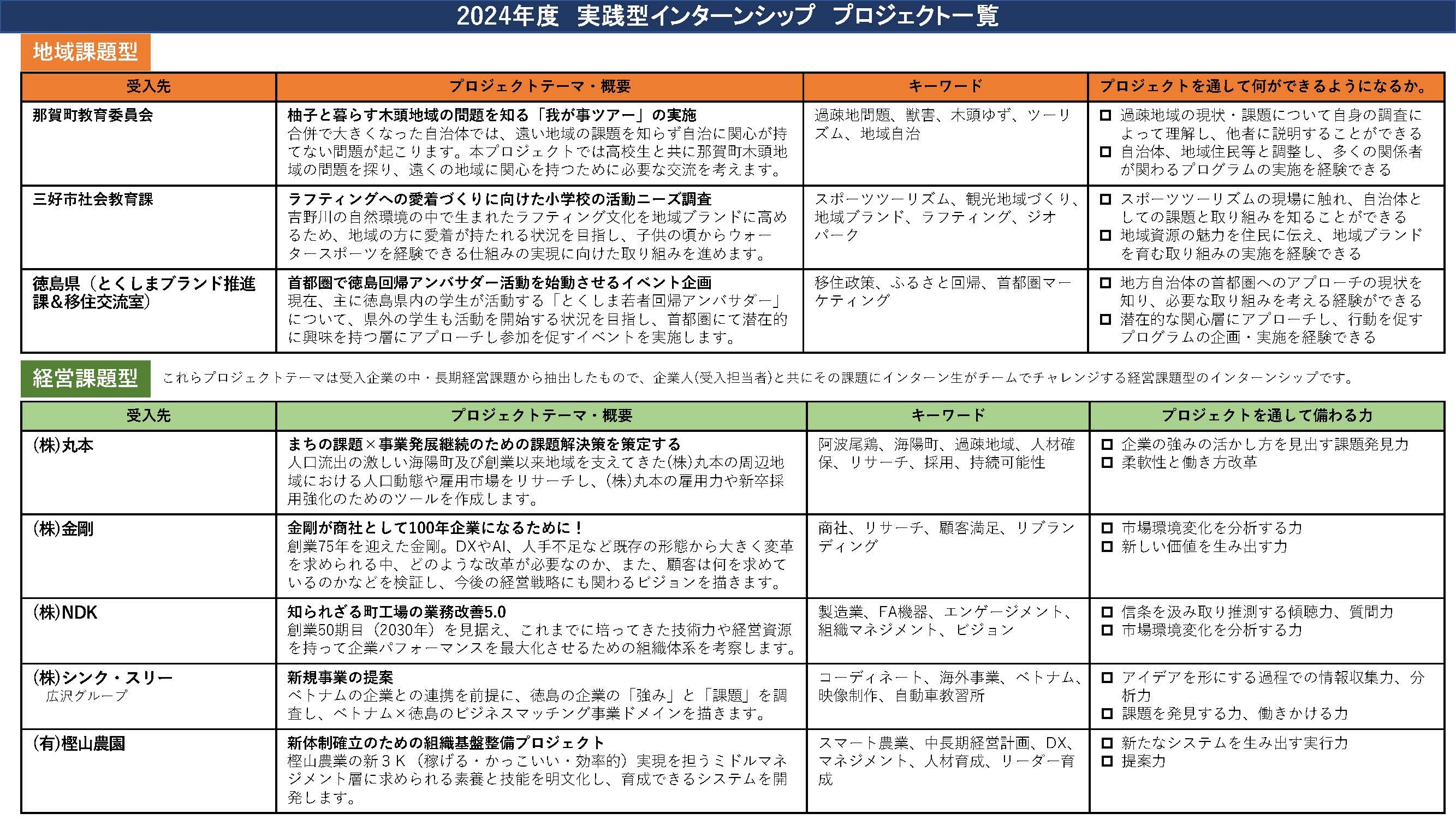 2024年度PJ一覧0606.jpg