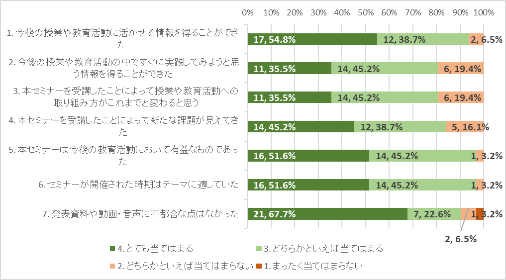 グラフ2.png