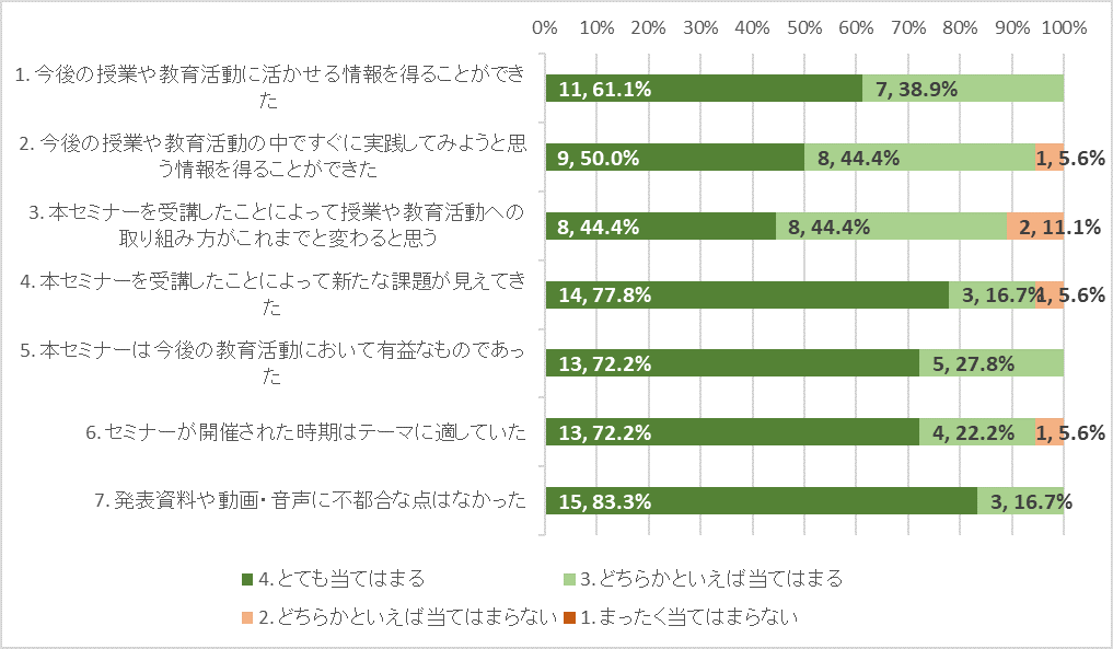 グラフ2.png