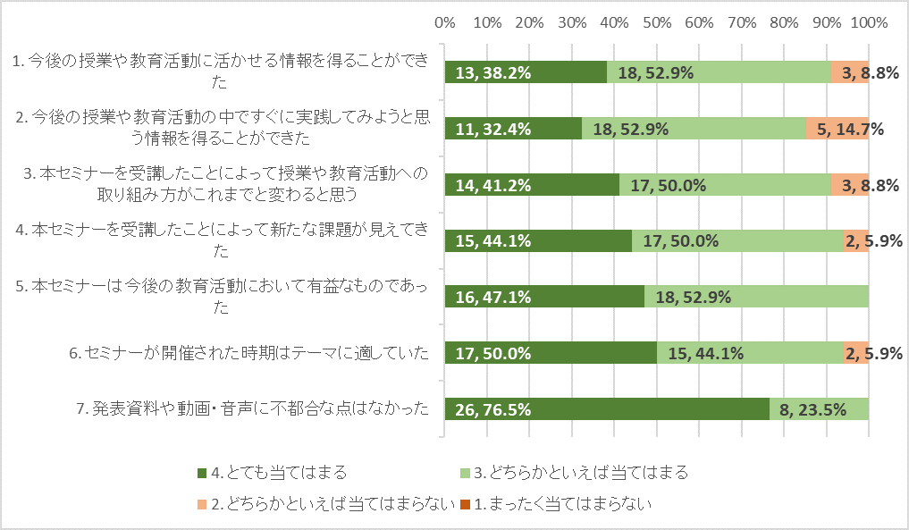 グラフ1.png
