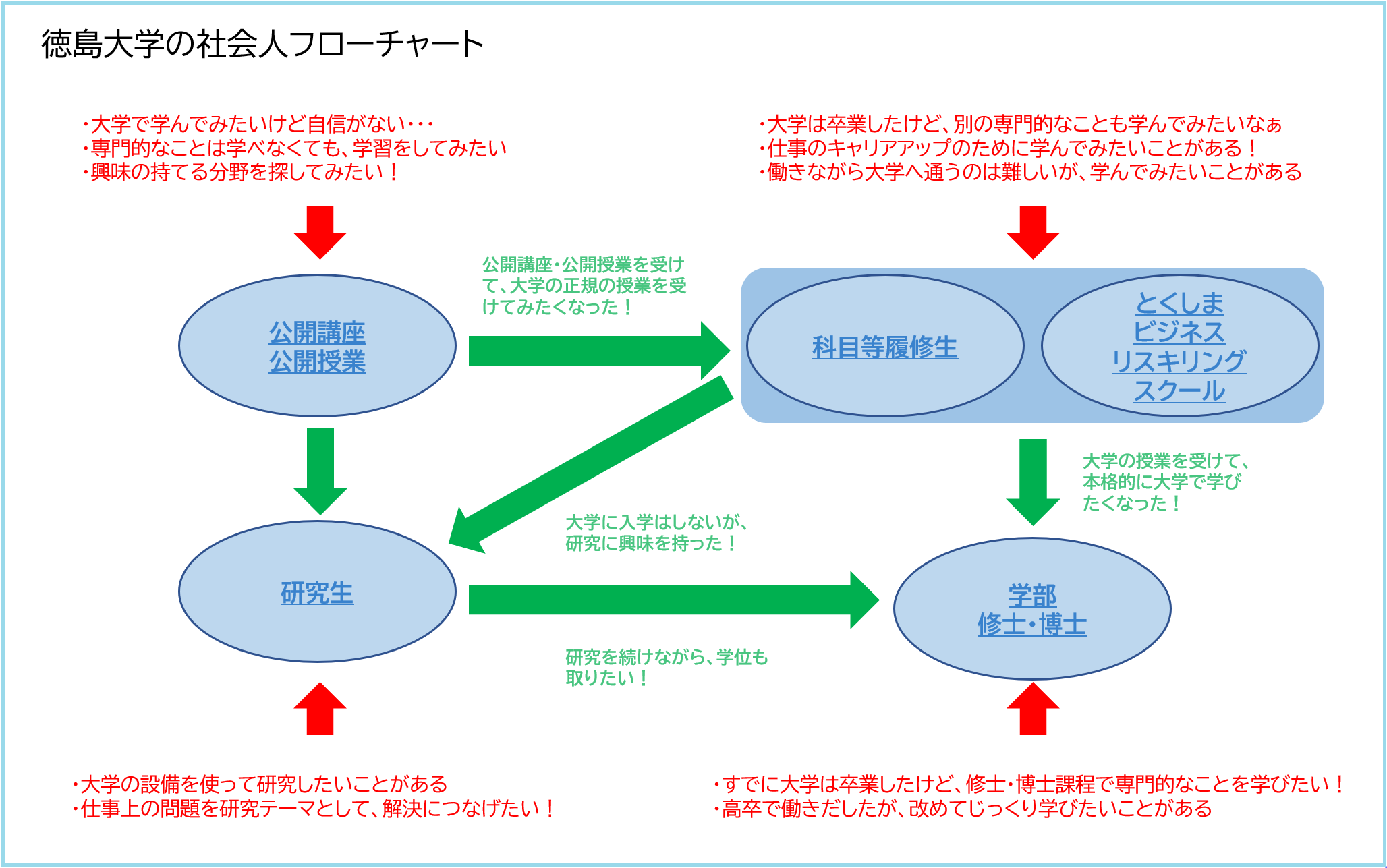 徳島大学の社会人フローチャート(20240816更新-2).png
