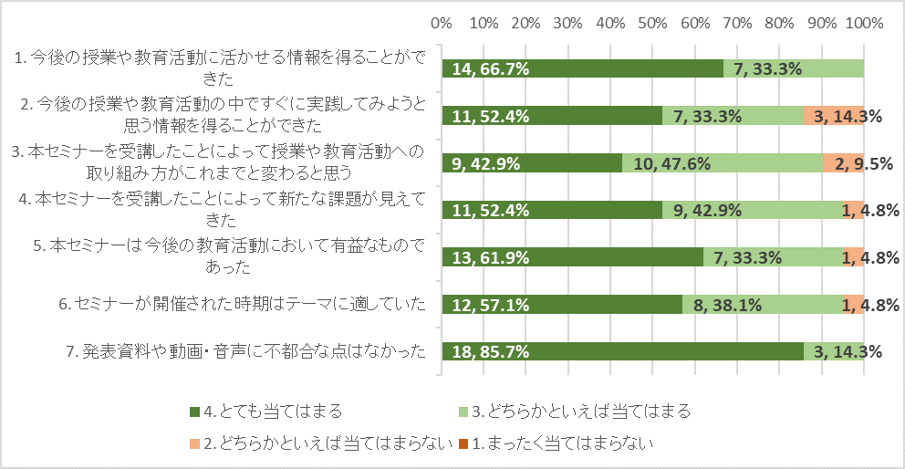 グラフ1.png