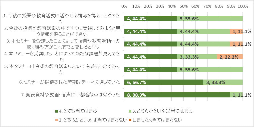 グラフ2.png