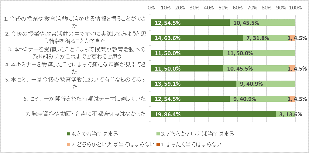 グラフ2.png
