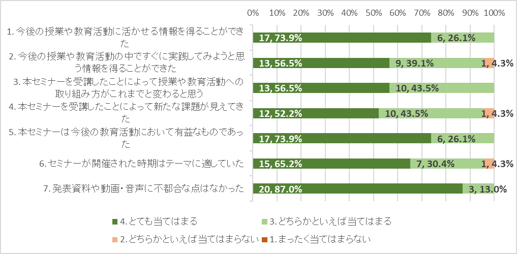 グラフ1.png
