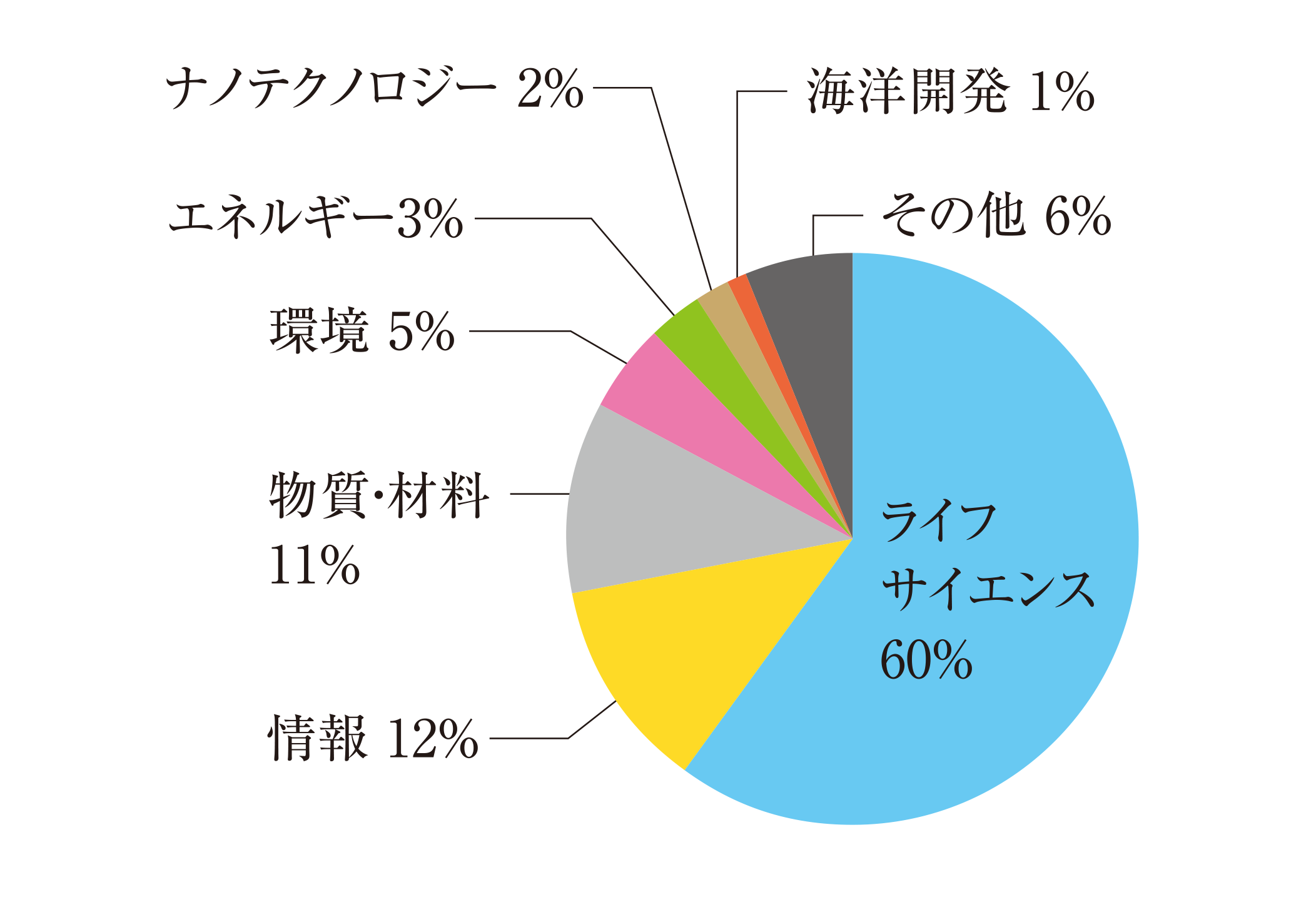 2024kyodobunyabetsu.png