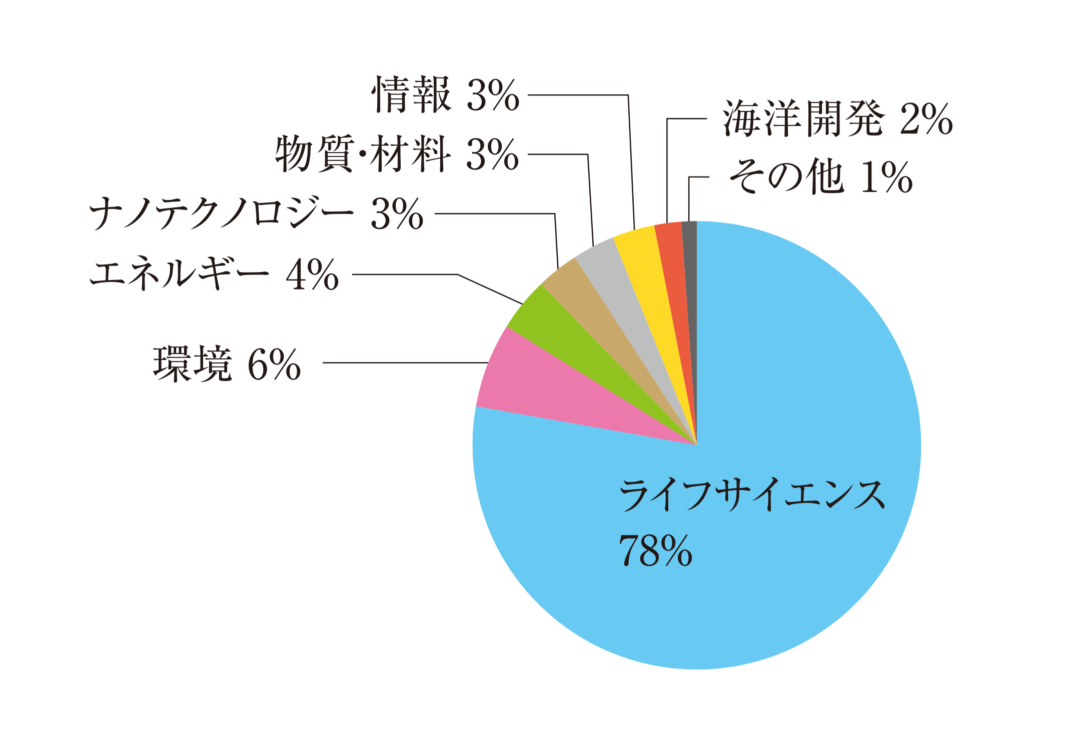 2024jutakubunyabetsu.png