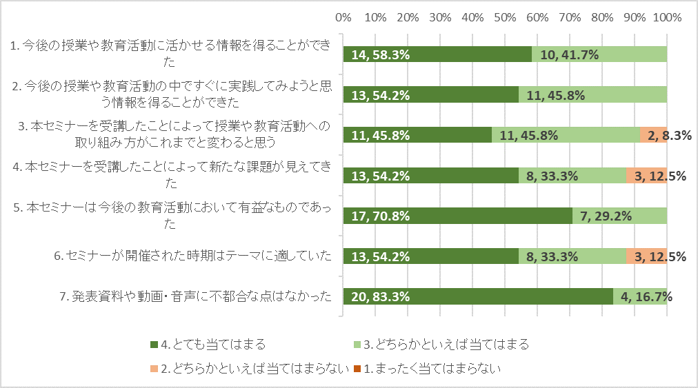 グラフ1.png