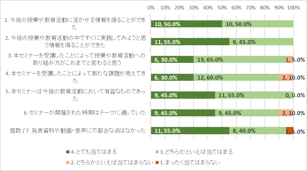 グラフ2.png