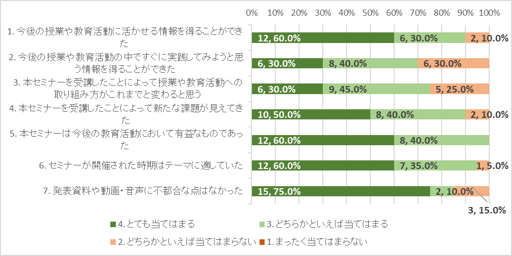 グラフ1.png
