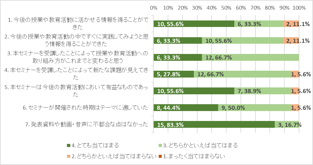 グラフ2.png