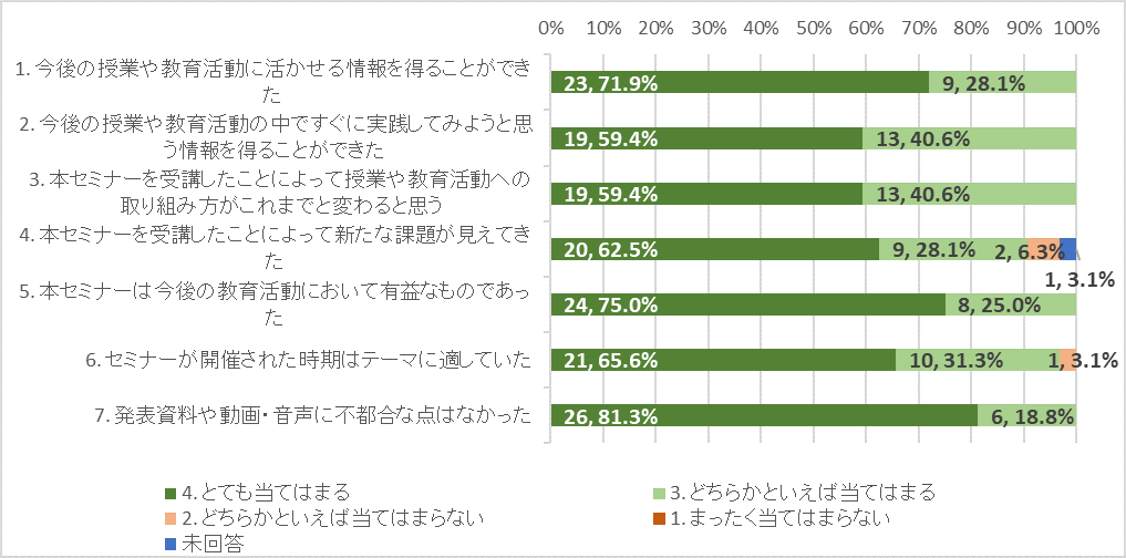 グラフ1.png
