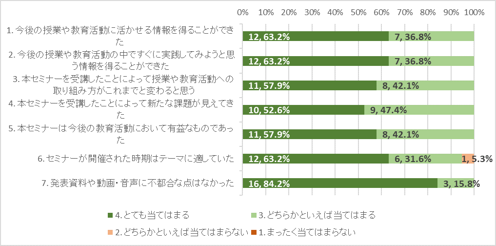 グラフ2.png