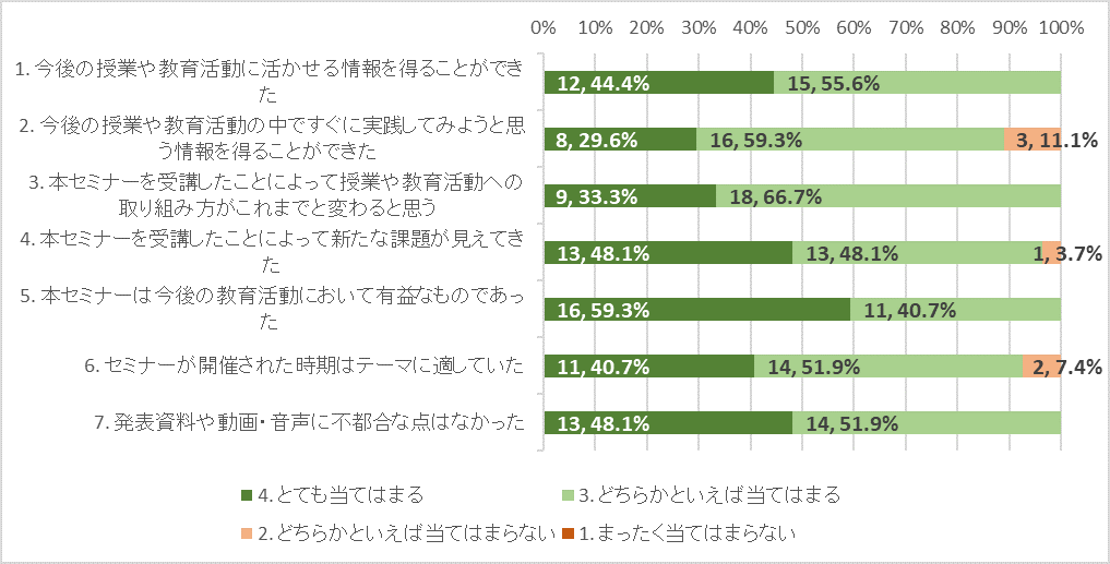 グラフ1.png