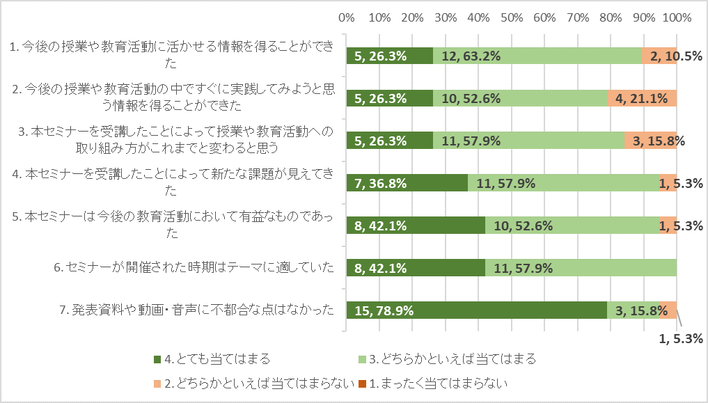 グラフ2.png