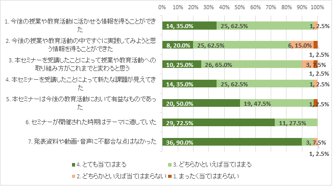 グラフあ.png