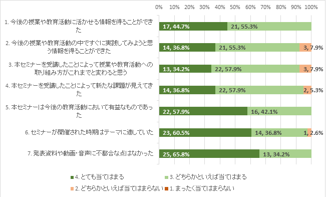 グラフ2.png