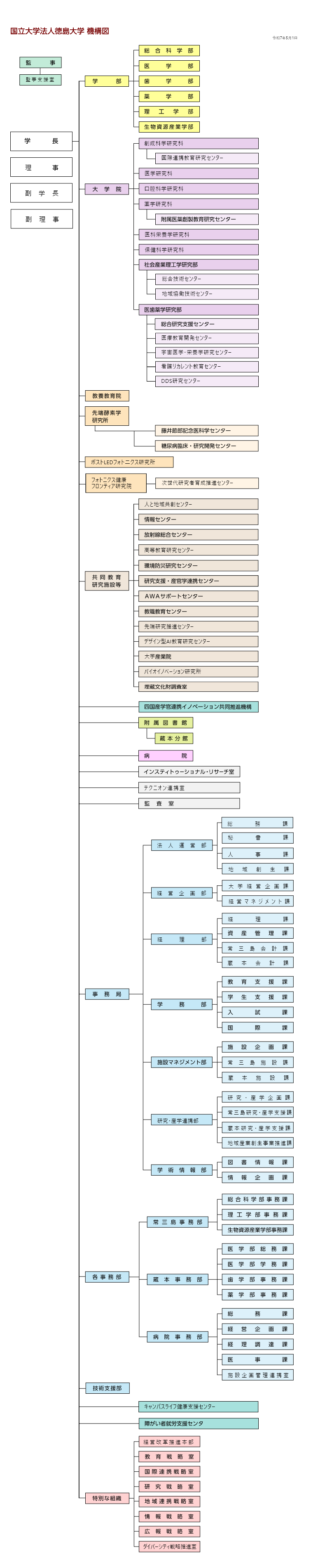 機構図