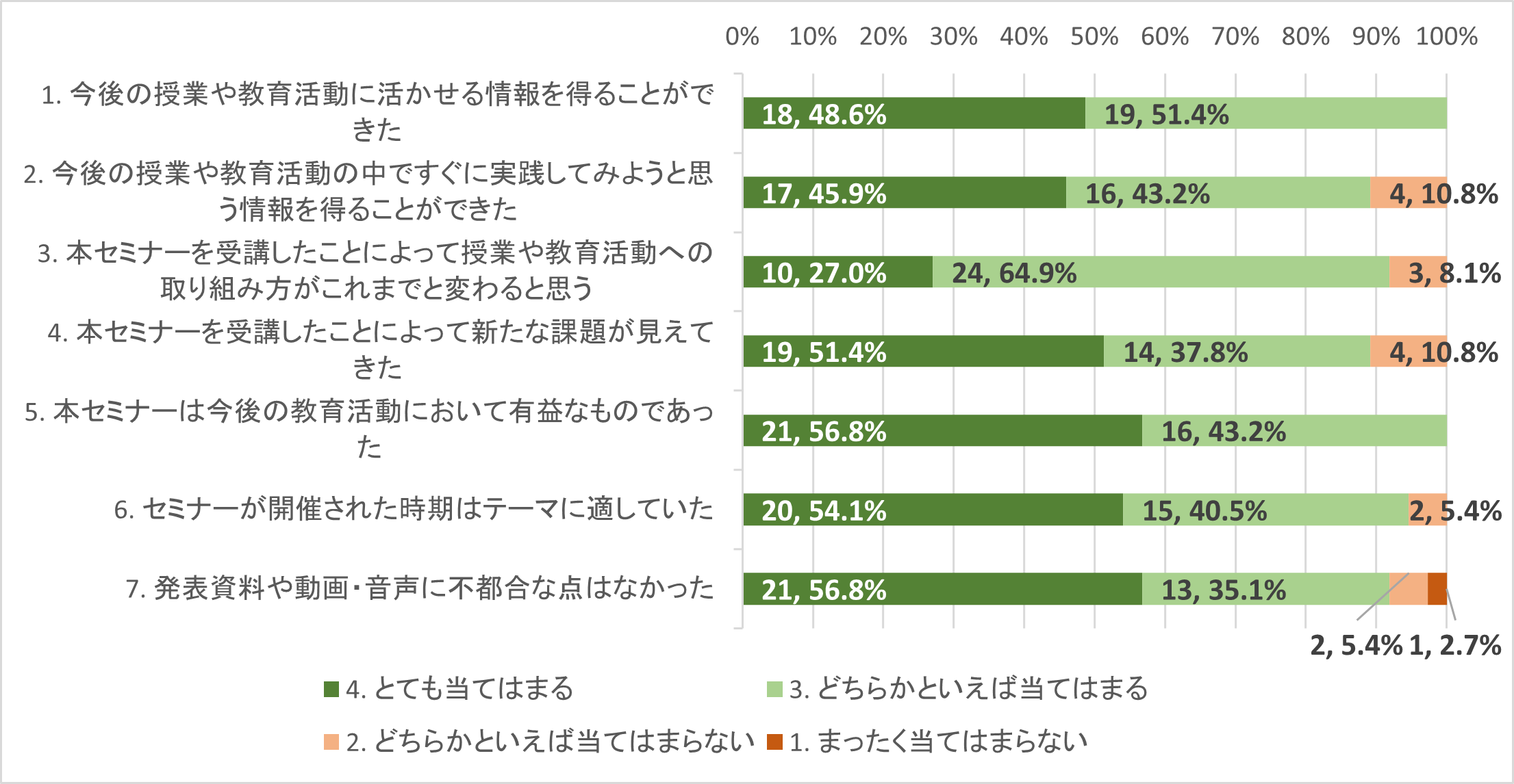 グラフ1.png