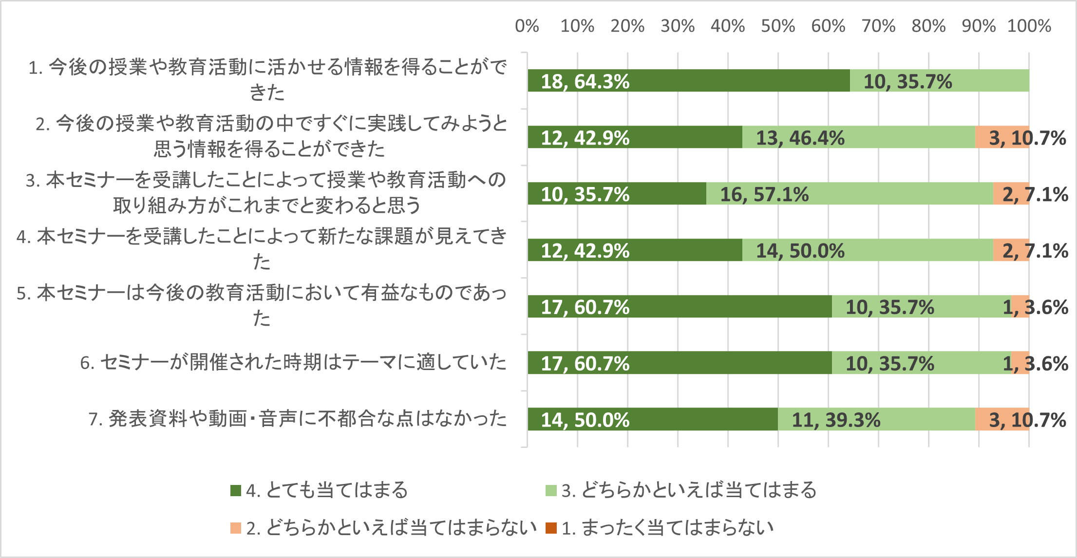 グラフ2.png