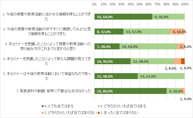グラフ1.png