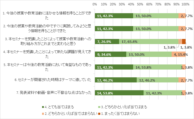 グラフ2.png