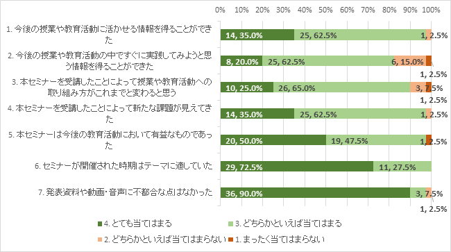 表1.png