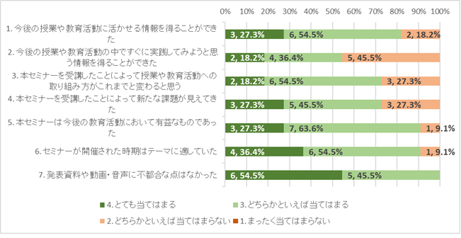 グラフ1.png