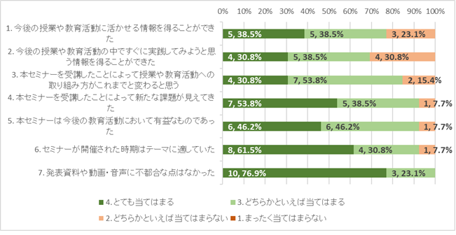 グラフ2.png