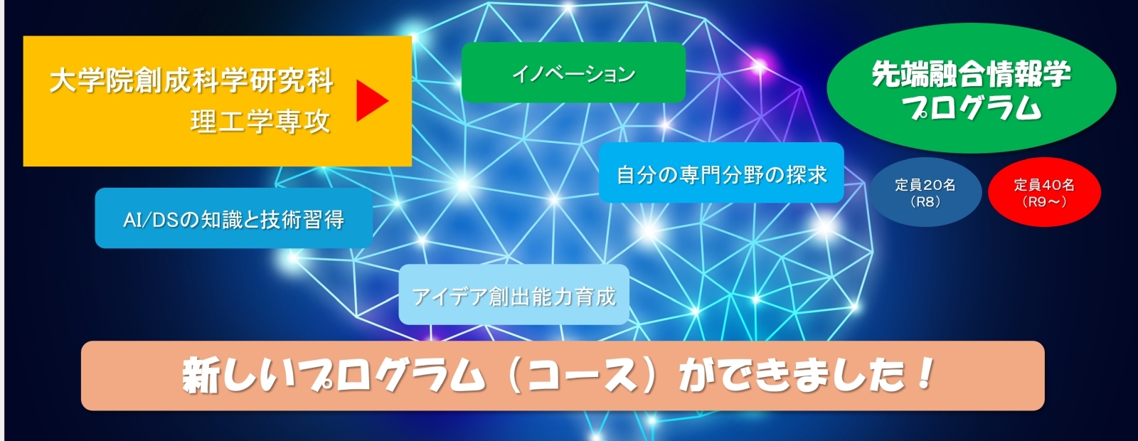 先端融合情報学プログラム