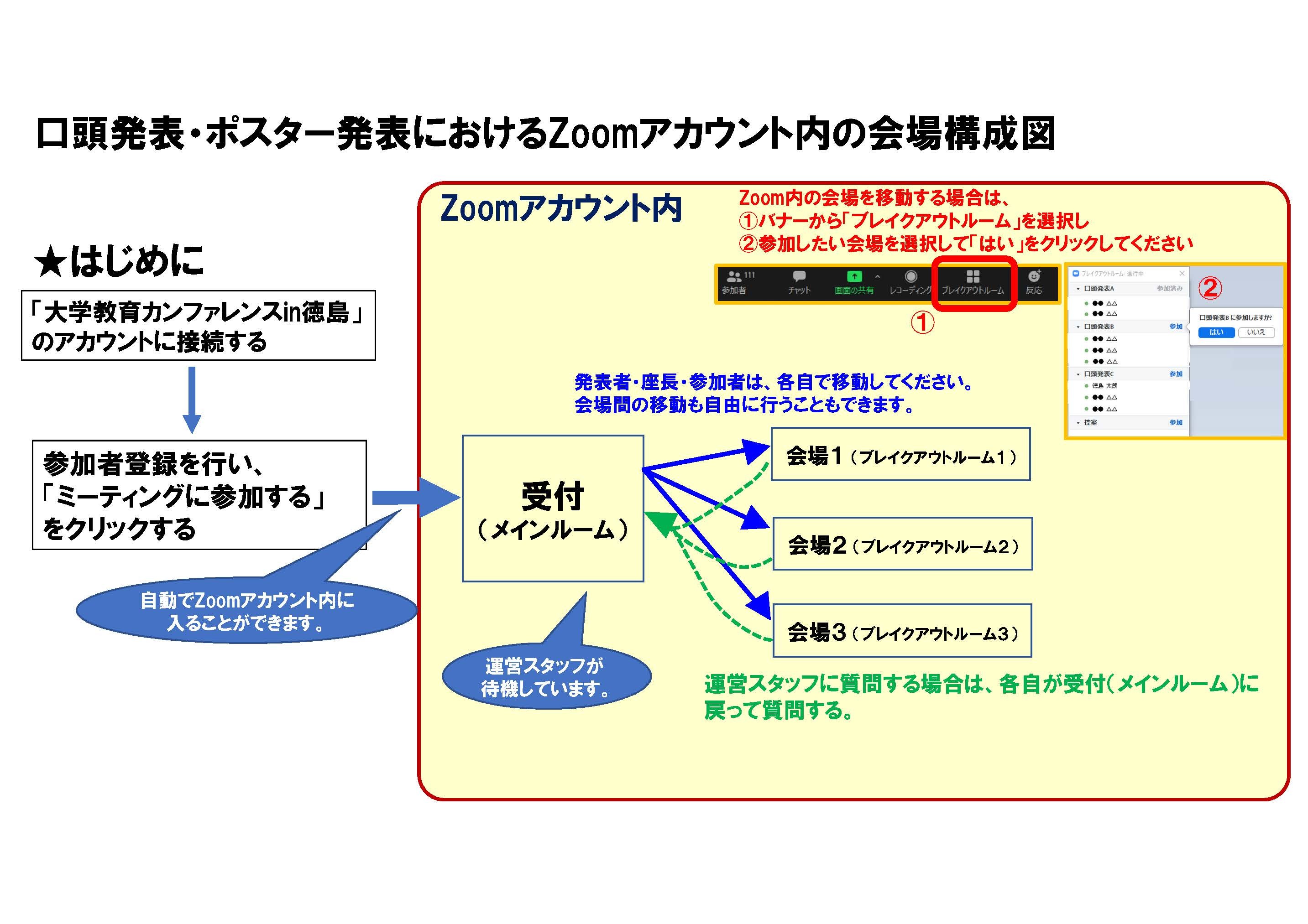 口頭発表・ポスター発表の際のZOOMアカウント内の会場構成図_ページ_1.jpg