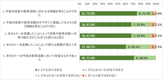 画像2.pngグラフ2.png