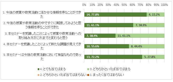 グラフ1.png