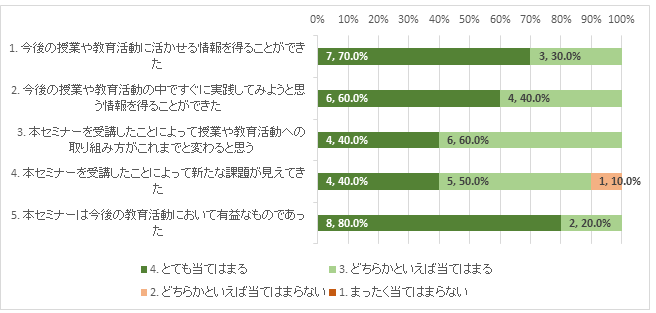 グラフ2.png