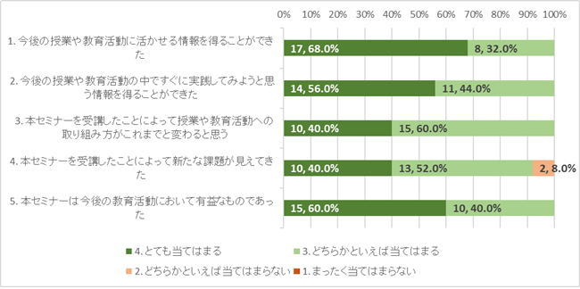 グラフ2.png