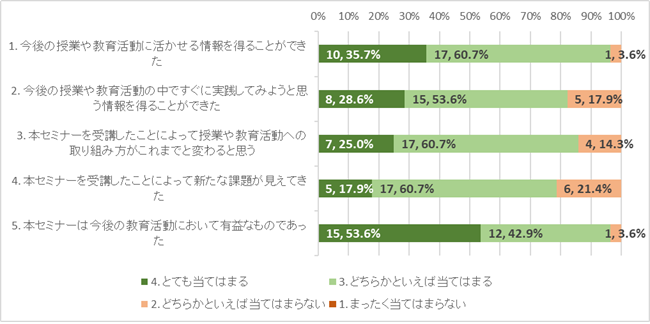 グラフ1.png