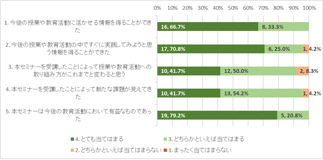 グラフ1.png