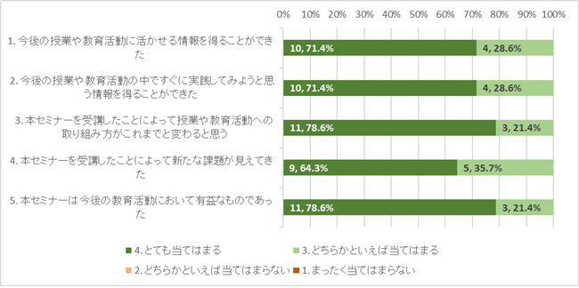 グラフ2.png