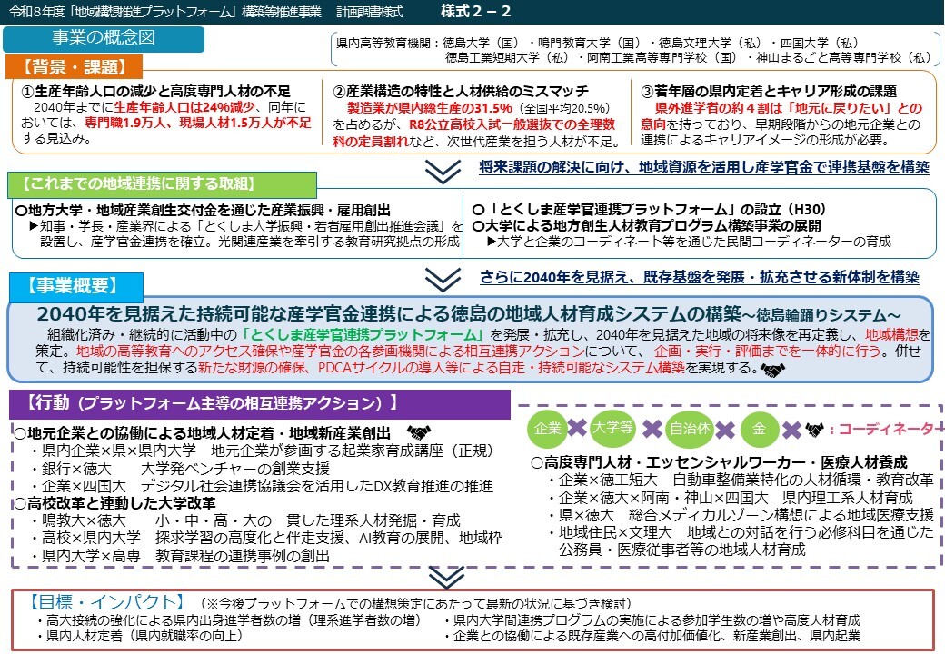とくしま産学官連携プラットフォーム