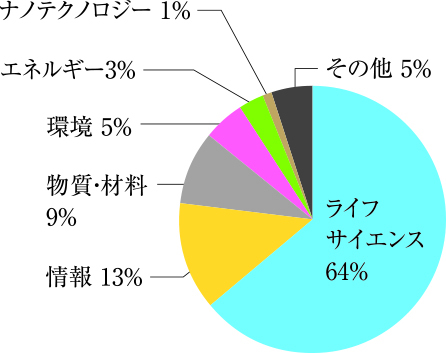 2026kyodobunyabetsu.jpg