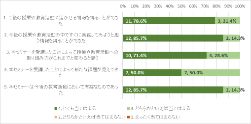 グラフ2.png