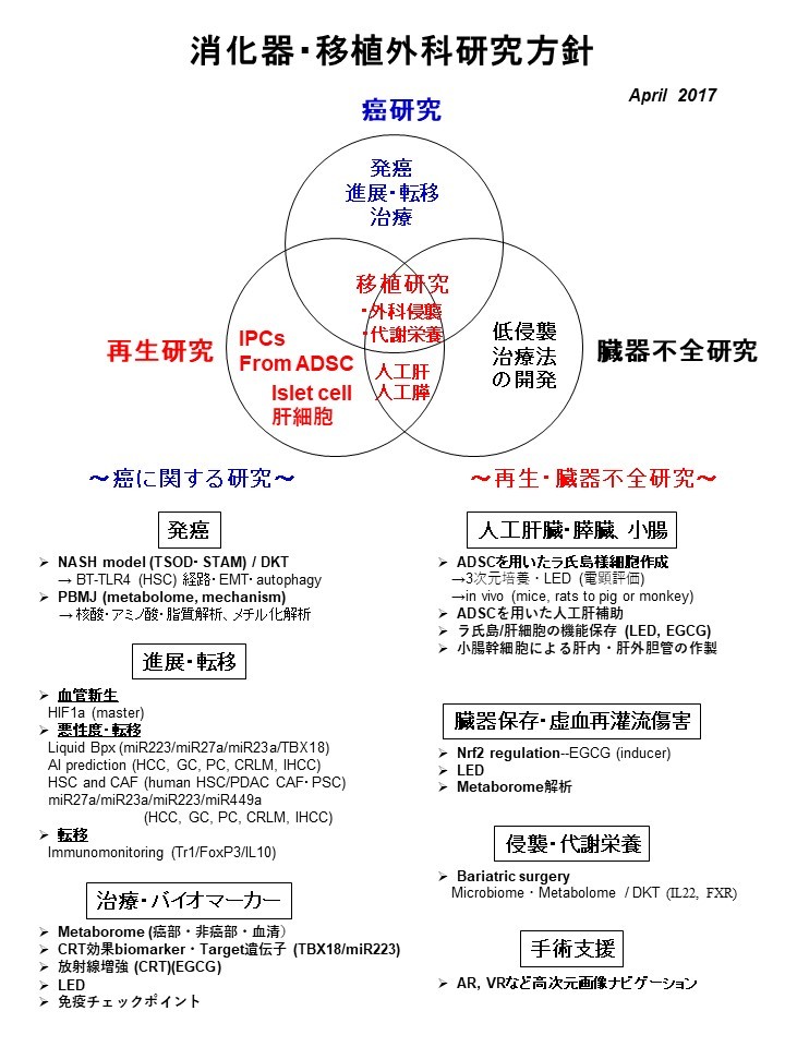 消化器 移植外科学分野 徳島大学医学部 大学院