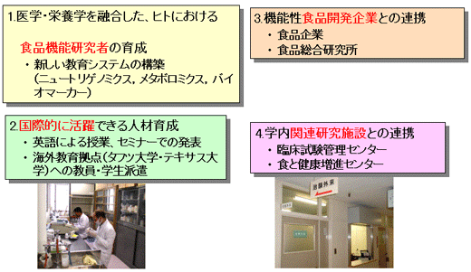 食品昨日を探求する研究者育成　基本方針