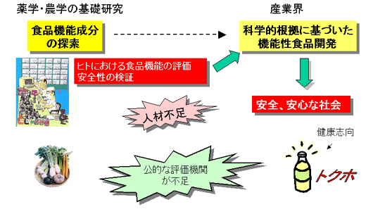 なぜ、食品機能学の研究者が望まれるのか？