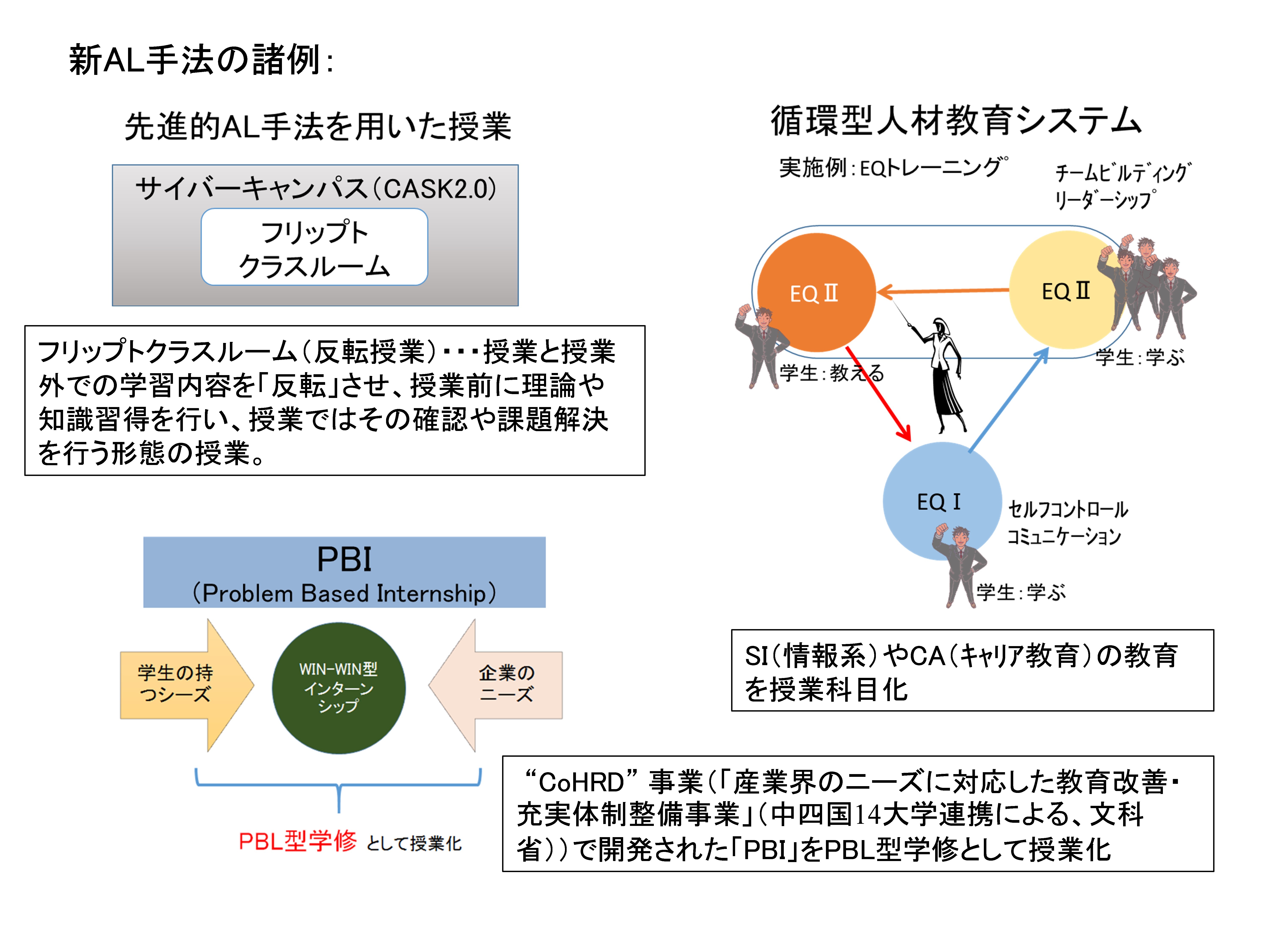 新AL手法の諸例