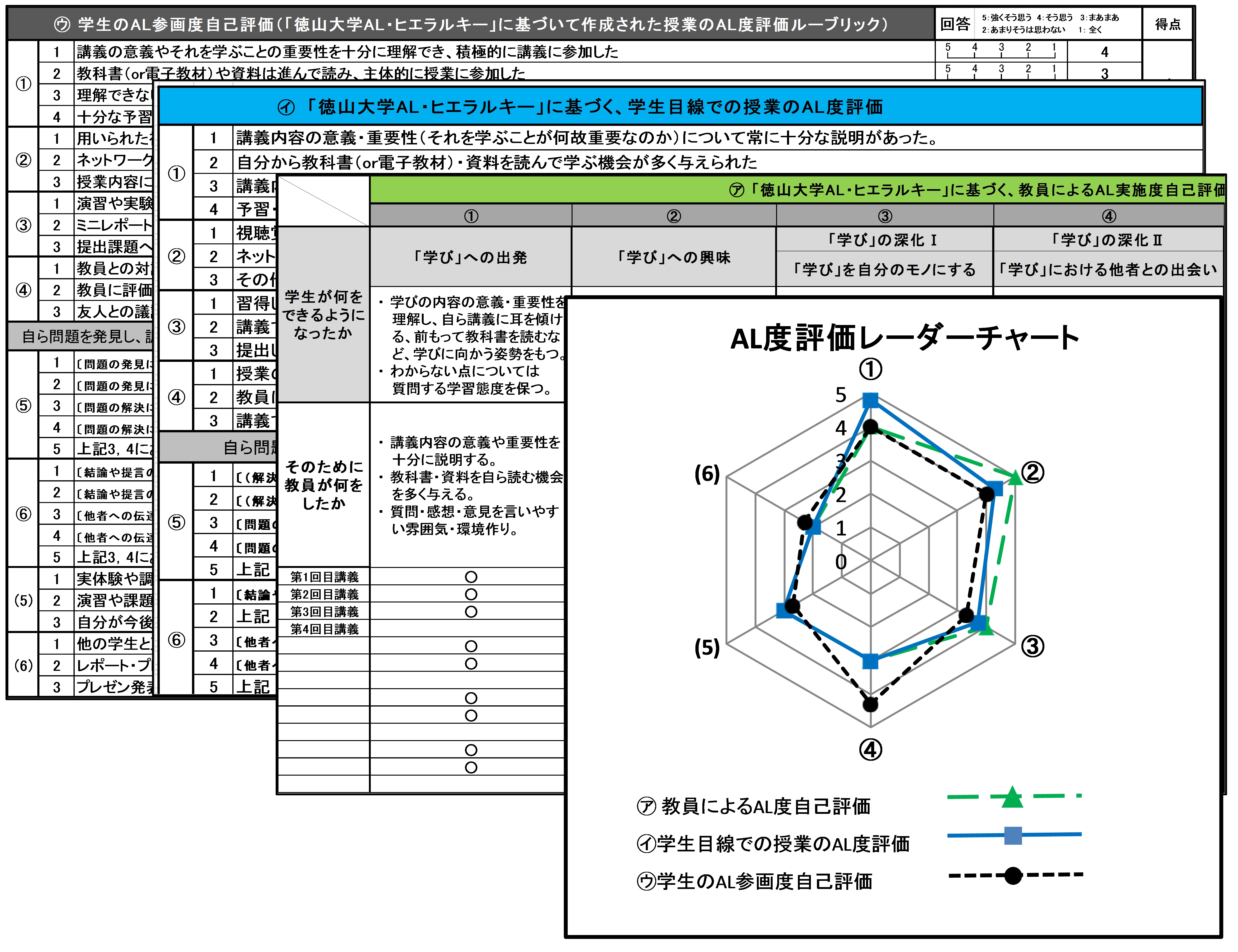 AL度の可視化とBAL