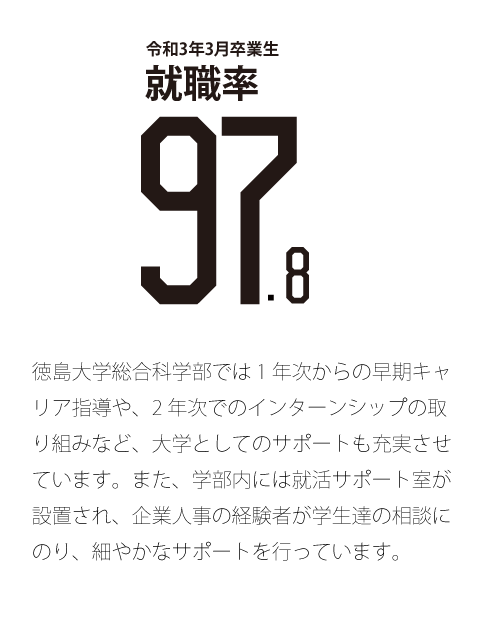 徳島大学総合科学部