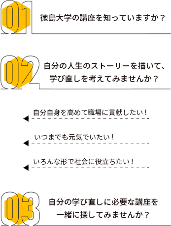 01 徳島大学の講座を知っていますか？ 02 自分の人生のストーリーを描いて、学び直しを考えてみませんか？ 自分自身を高めて職場に貢献したい! いろんな形で社会に役立ちたい! いつまでも元気でいたい! 03 自分の学び直しに必要な講座を一緒に探してみませんか？